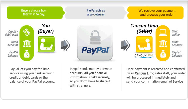 Cancun Limo Payments